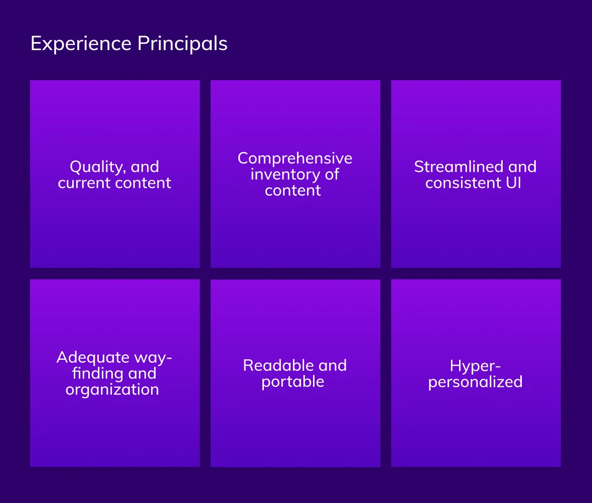 Grid of experience principle tiles in purple, featuring content strategy language