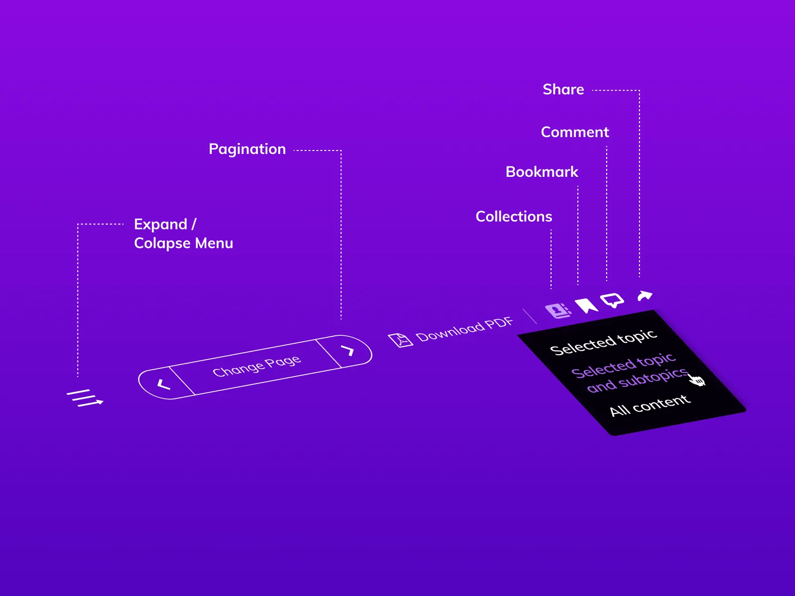 Purple wireframe-style diagram illustrating a digital workflow or system pipeline