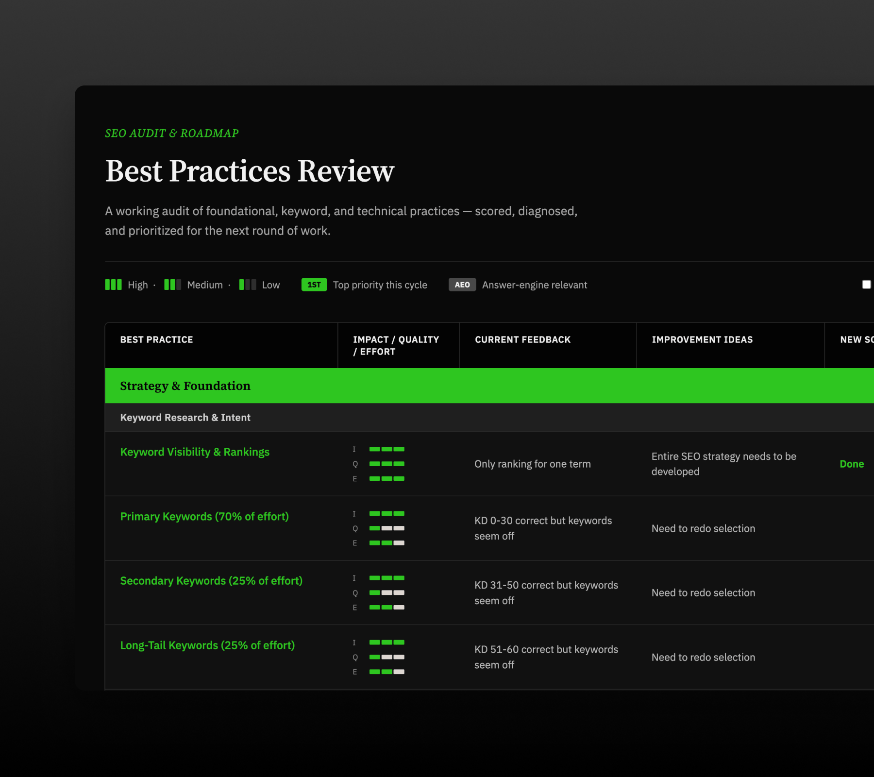 Visual sitemap showing the updated information architecture for a website, including primary navigation, footer, and categorized landing pages.