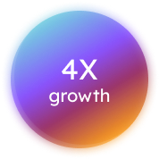 Demand growth chart