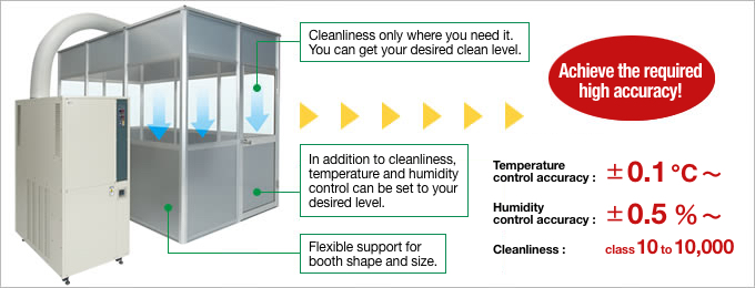 Achieves the high stability required!