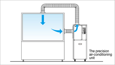 Internal circulation