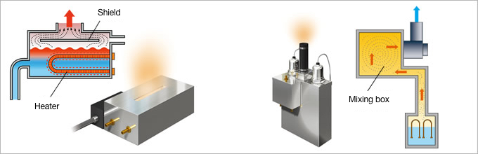Closed pan structure