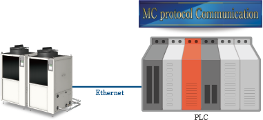 MC protocol communication