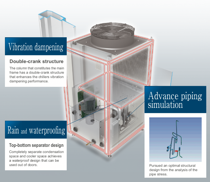 Vibration countermeasures Rain and water countermeasures Advanced piping simulation