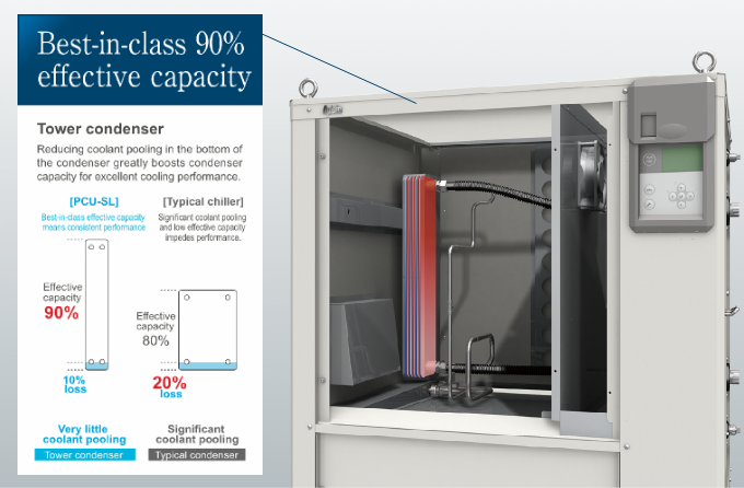 Best in class: 90% effective volume