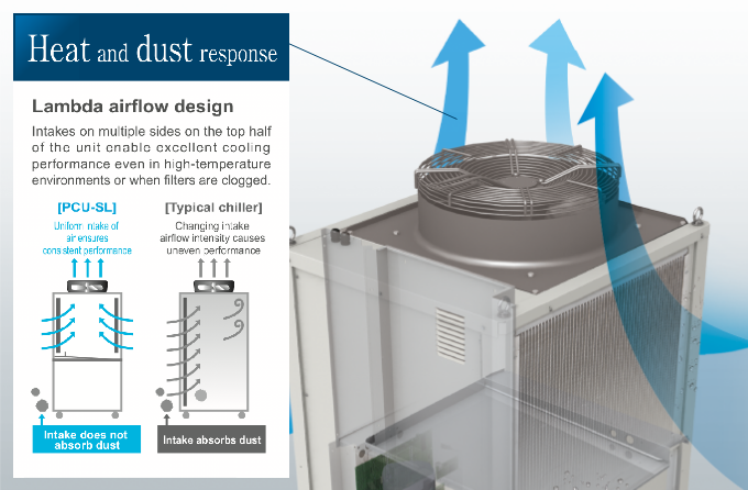 Heat and dust protection