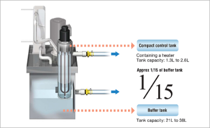 Double tank structure for energy saving and stability