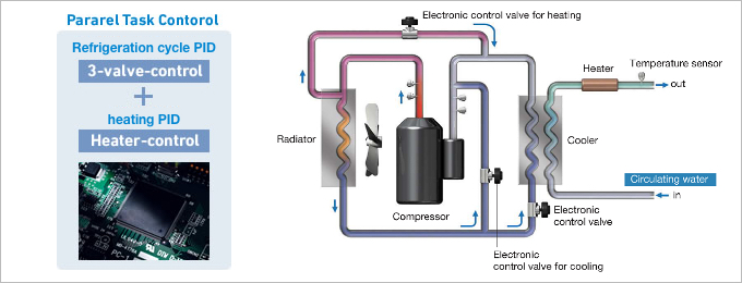 High Precision and High Stability