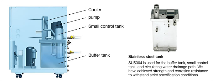 New structural design that pursues high reliability