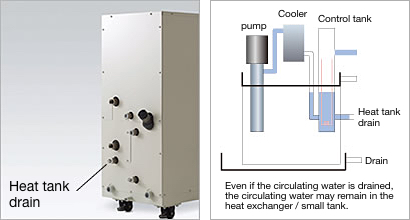 Cavitation preventing function