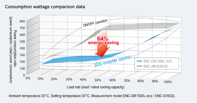 power consumption comparison data