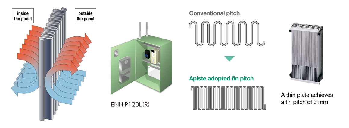 Comparison of thermal conductivity
