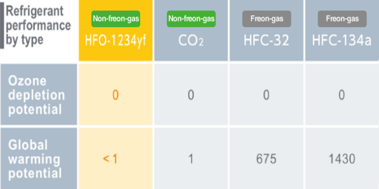 Maintains capacity even if the filter is clogged