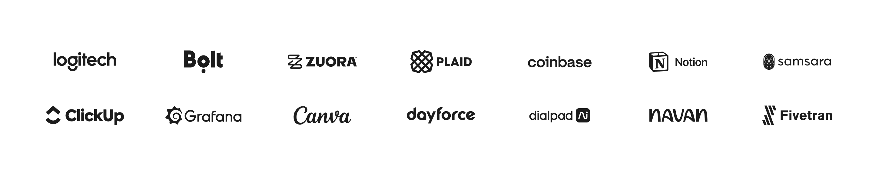 List of Relyance partners
