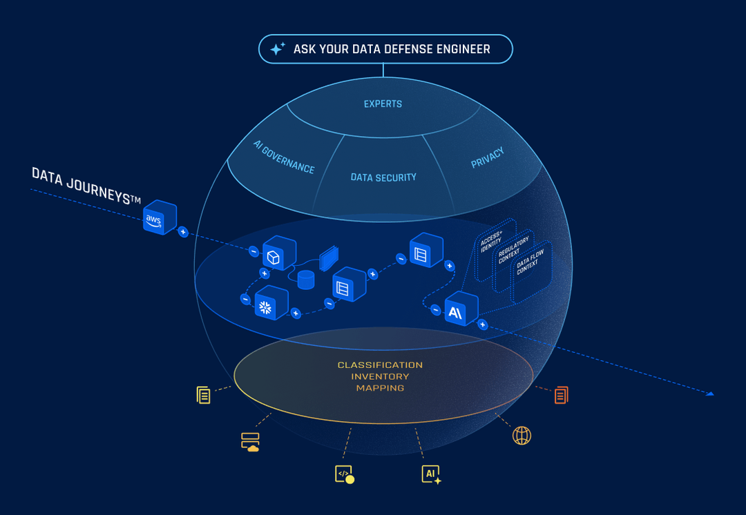 What is a Data Inventory? A Detailed Introduction Relyance AI