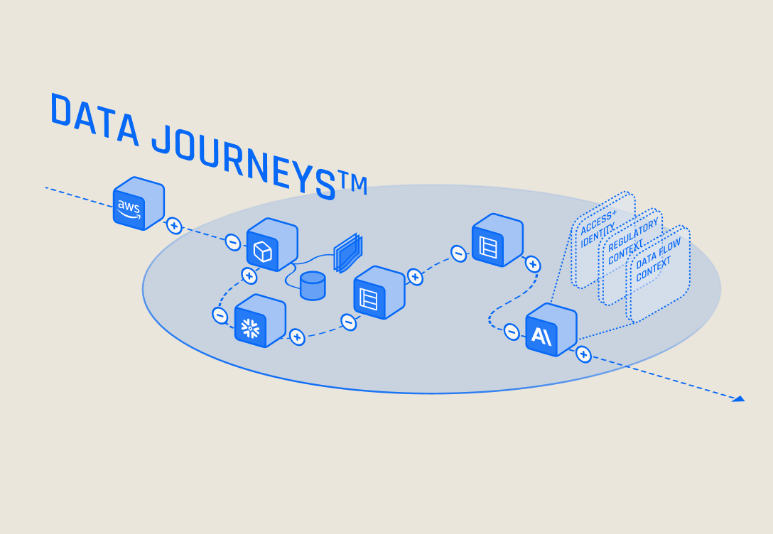 7 reasons for AI security with DSPM & data journeys