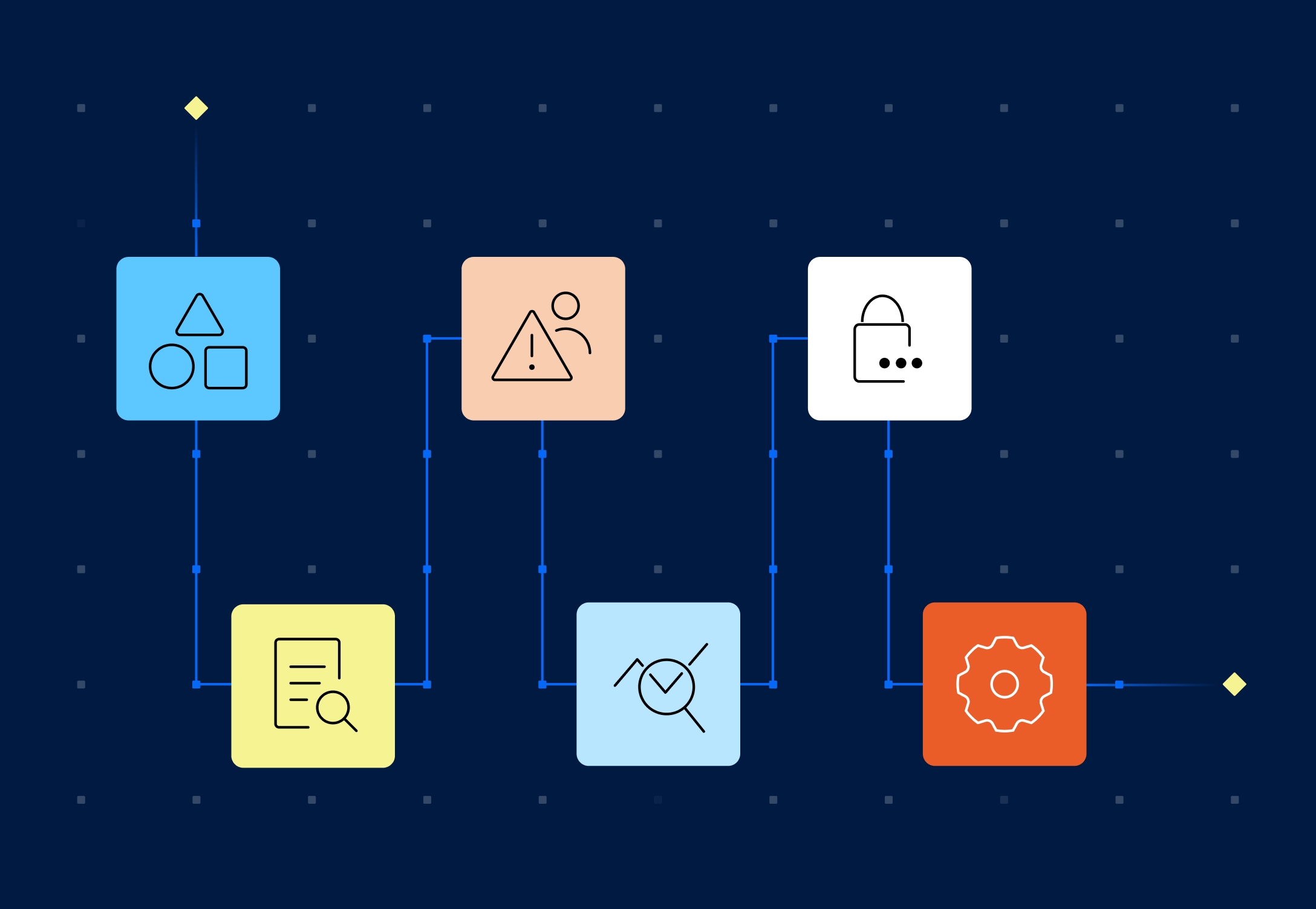 How to Run a Data-Security Risk Assessment