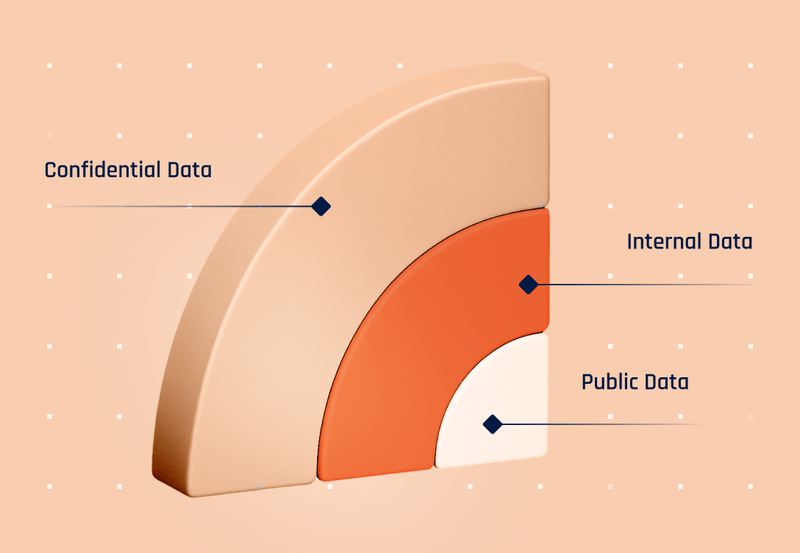 Rethink data classification in information security. Simple 'Confidential' tags are obsolete. Learn a context-rich model to stop breaches.