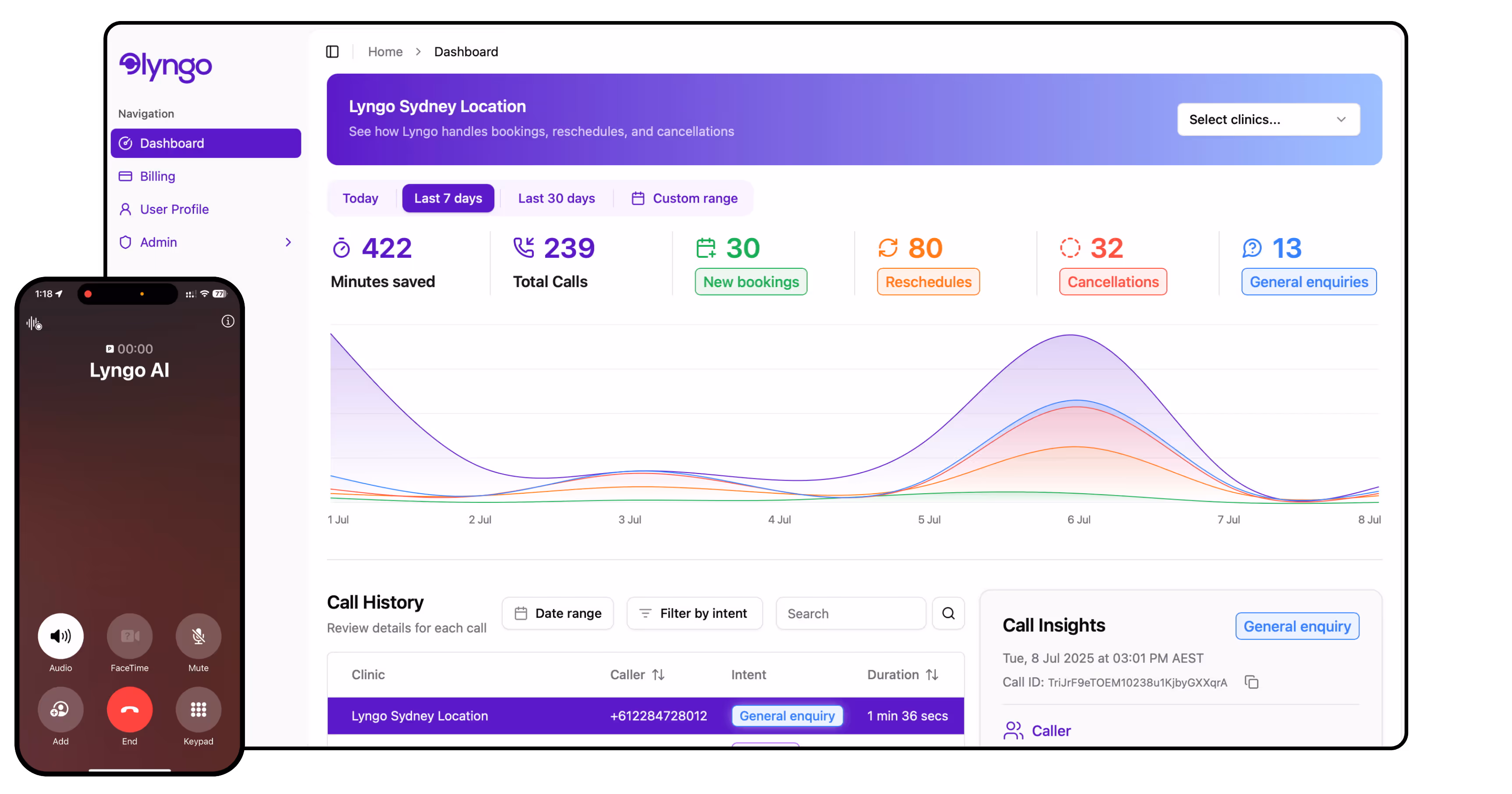 Lyngo-ai-dashboard