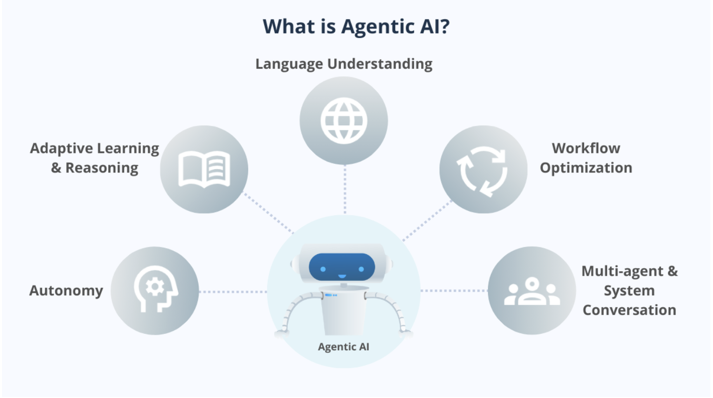 agentic ai vs generative ai