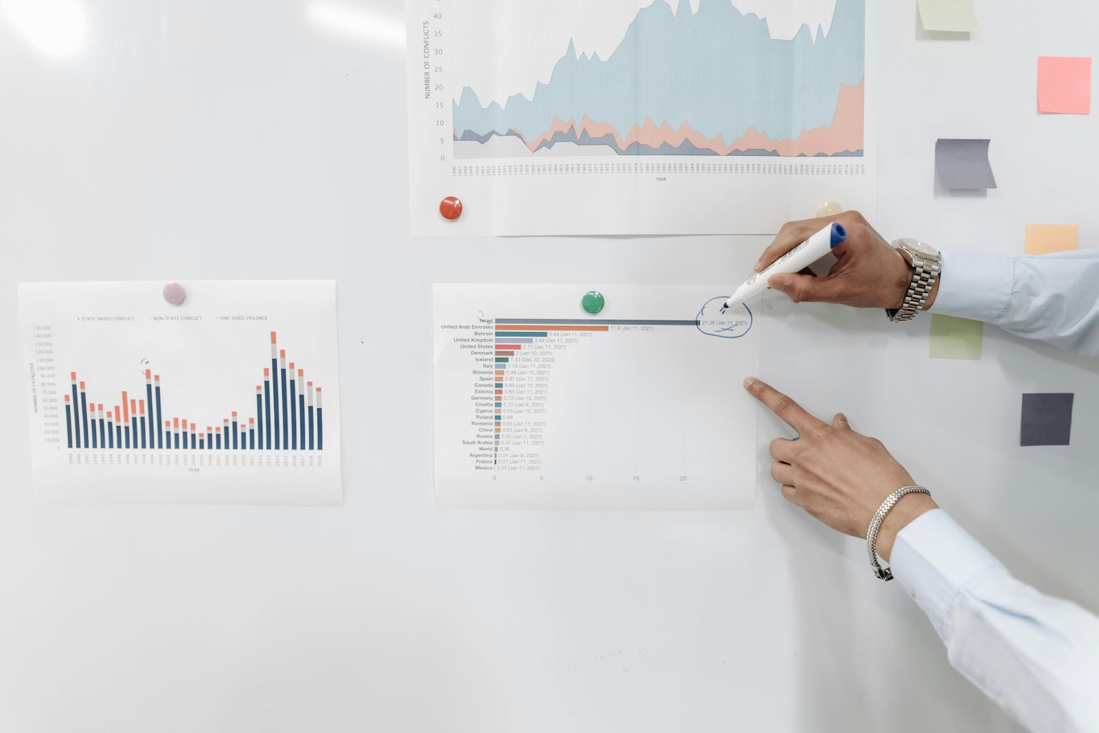 Marketing Teams doing administrative tasks to plan for implementing sales automation platform and the right sales automation software to do add to their sales pipeline management