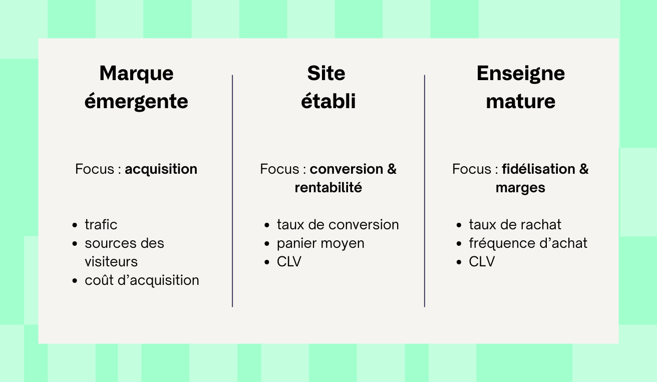 Tabelle résumé comment choisir les bons KPIs