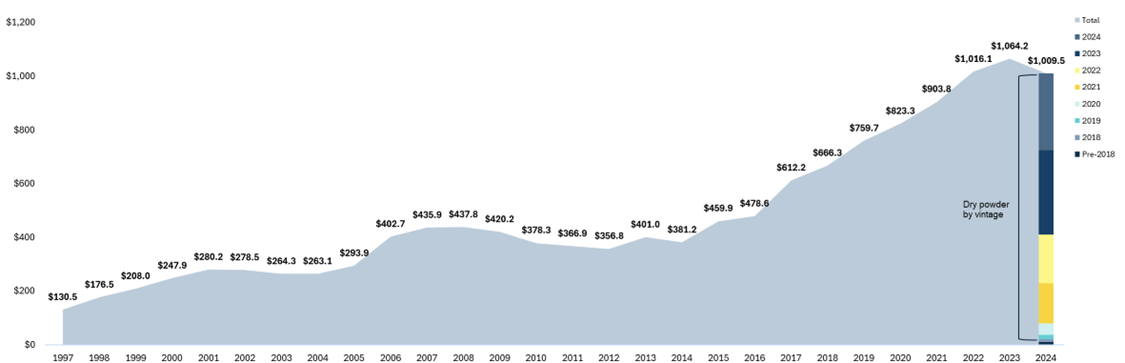 A graph showing the number of the company's salesAI-generated content may be incorrect.