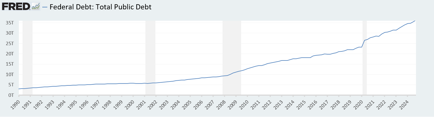 A graph with a lineAI-generated content may be incorrect.