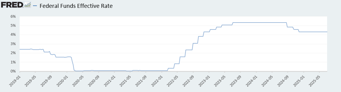 A graph with a line going upAI-generated content may be incorrect.