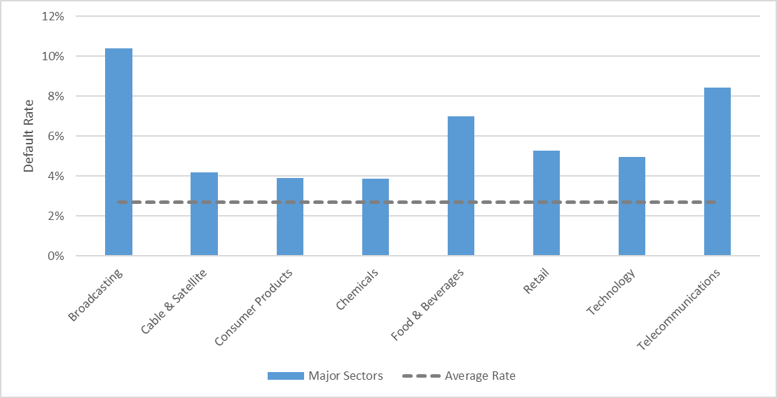 A graph of a bar chartAI-generated content may be incorrect.
