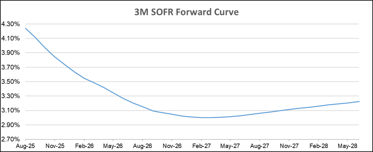 A graph with a blue lineAI-generated content may be incorrect.