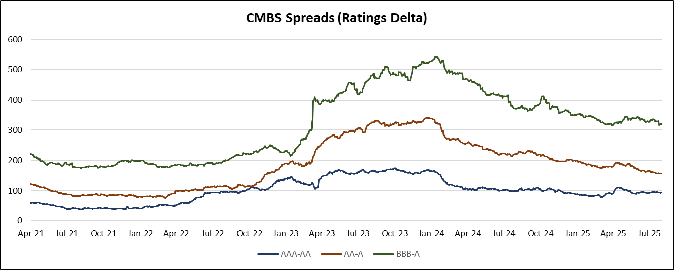 A graph of different colored linesAI-generated content may be incorrect.