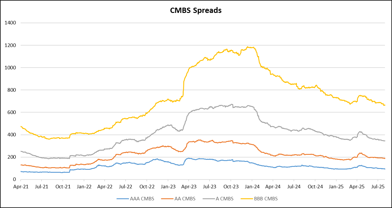 A graph of different colored linesAI-generated content may be incorrect.