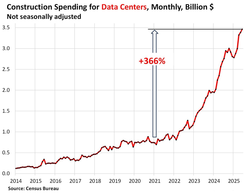 A graph showing a growth of a number of peopleAI-generated content may be incorrect.