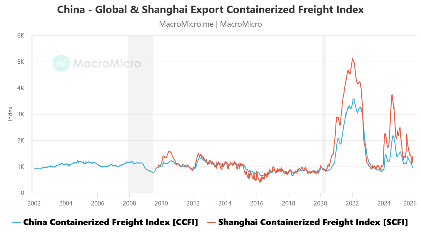 A graph of a shipping companyAI-generated content may be incorrect.
