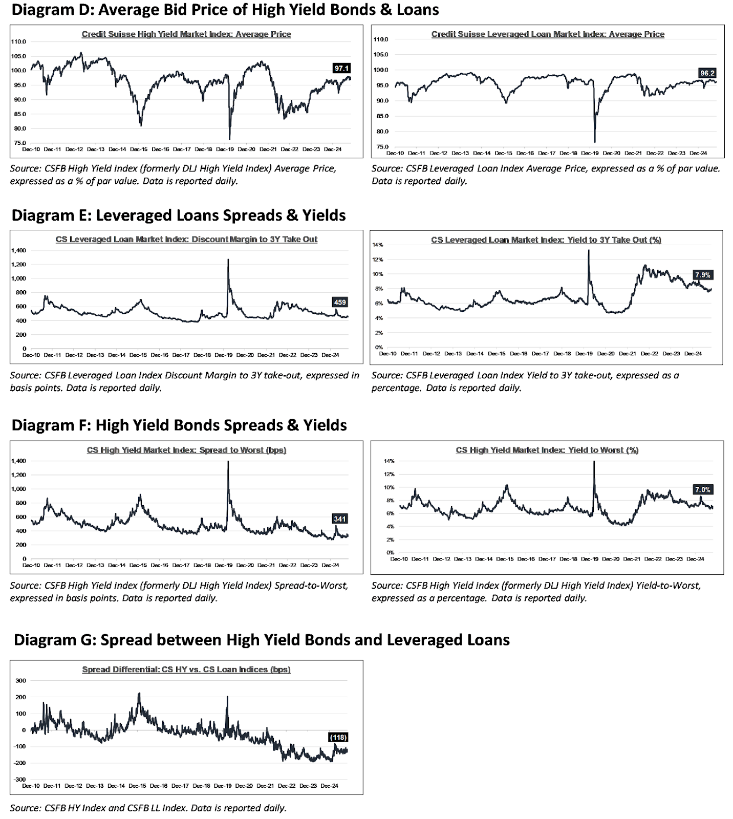 A graph of a financial graphAI-generated content may be incorrect.