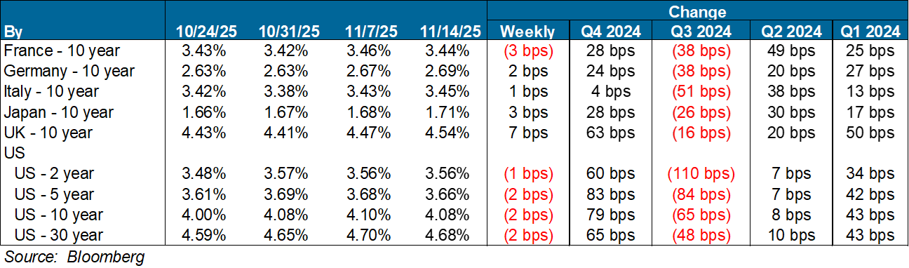 A screenshot of a graphAI-generated content may be incorrect.