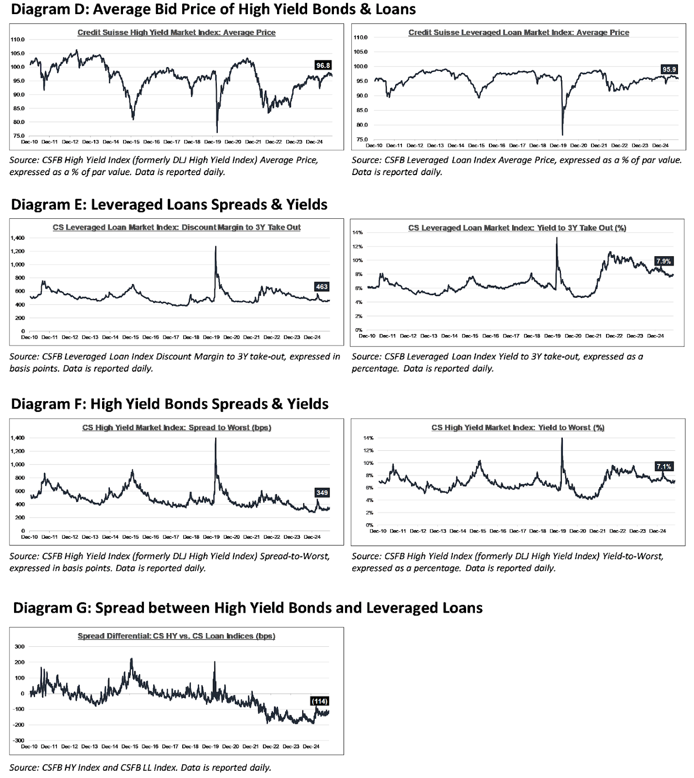 A graph of a financial graphAI-generated content may be incorrect.