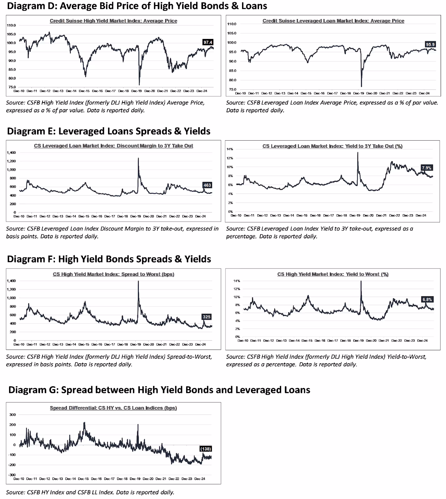 A graph of a financial graphAI-generated content may be incorrect.