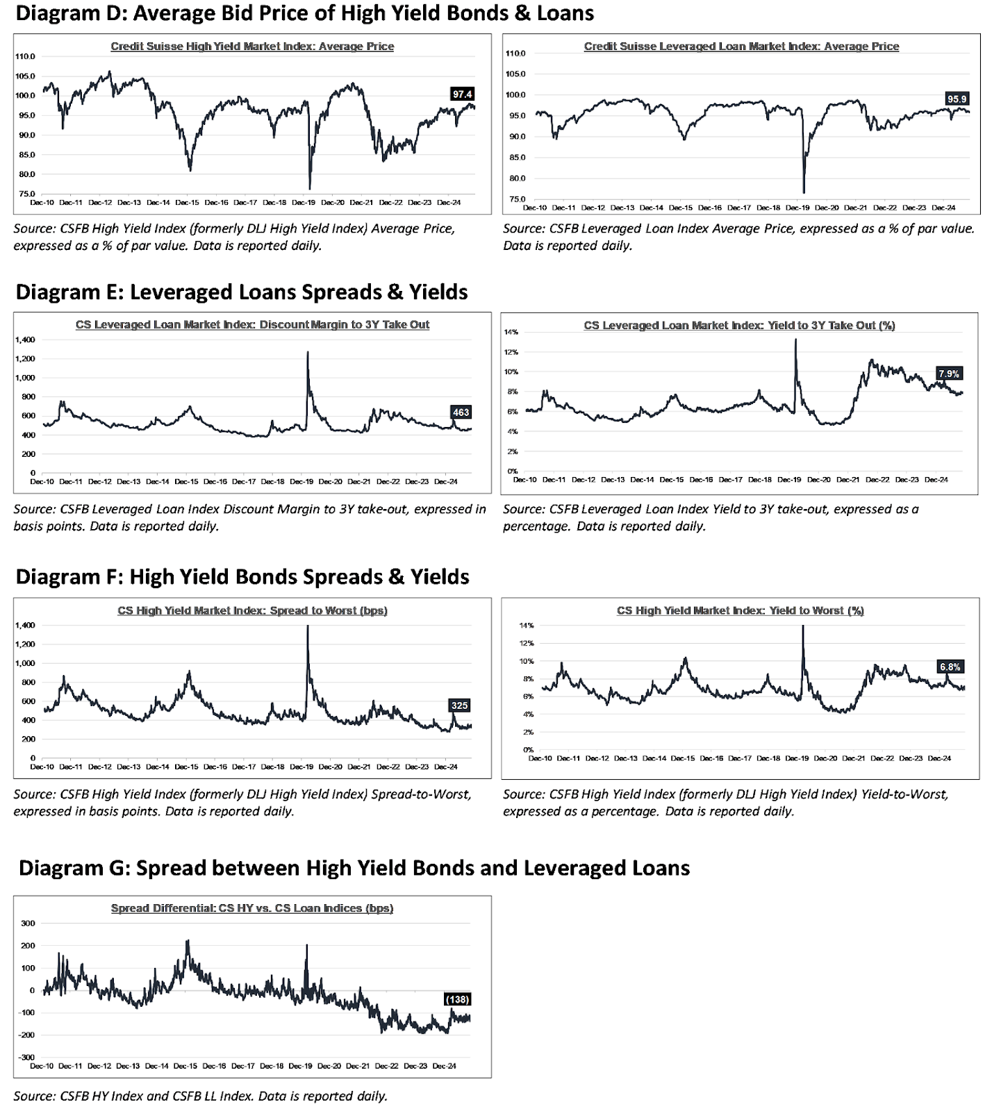 A graph of a financial graphAI-generated content may be incorrect.