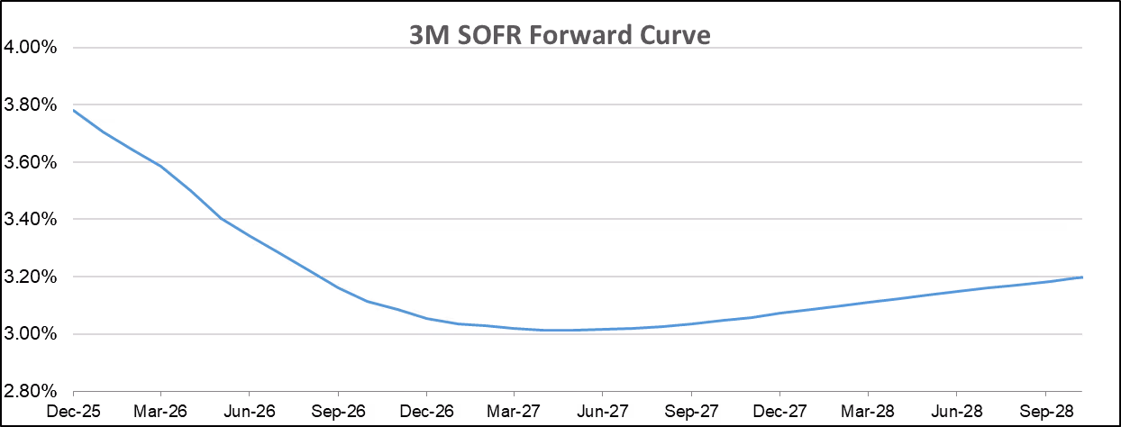 A graph on a black backgroundAI-generated content may be incorrect.