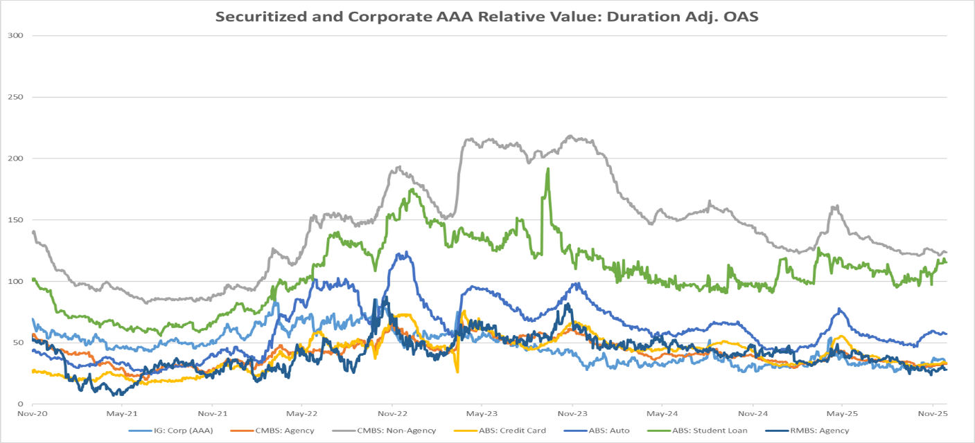 A graph of different colored linesAI-generated content may be incorrect.