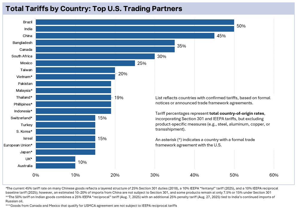 A graph of a number of peopleAI-generated content may be incorrect.