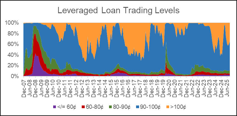 A graph of a stock marketAI-generated content may be incorrect.