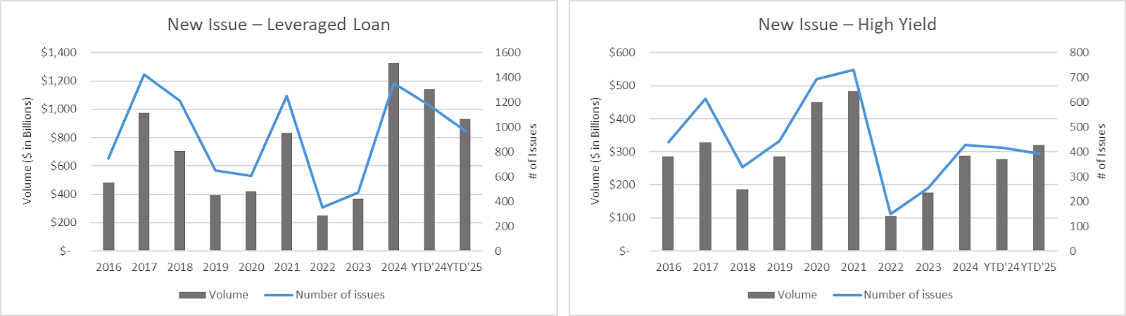 A comparison of a graphAI-generated content may be incorrect.