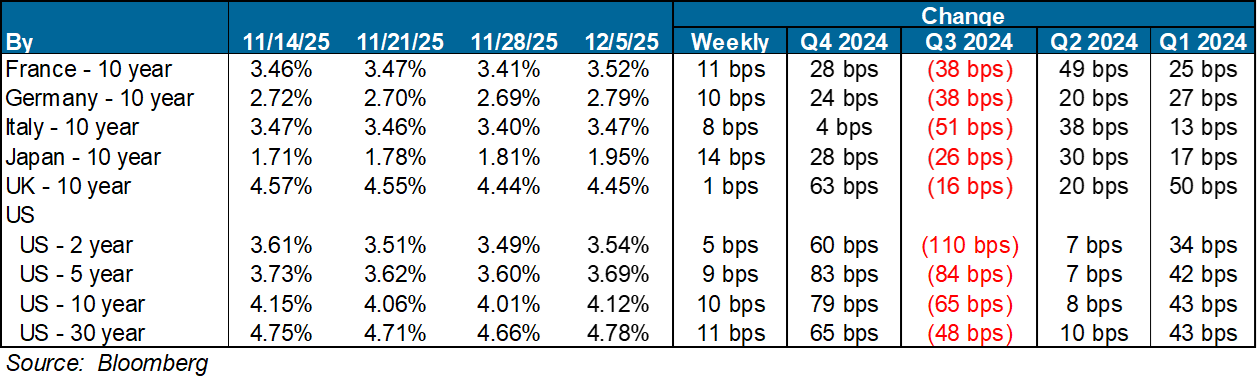 A screenshot of a graphAI-generated content may be incorrect.