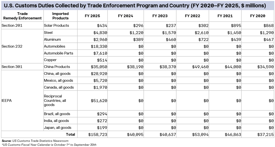A screenshot of a spreadsheetAI-generated content may be incorrect.
