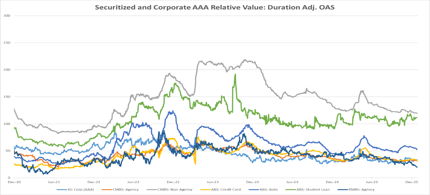 A graph of different colored linesAI-generated content may be incorrect.