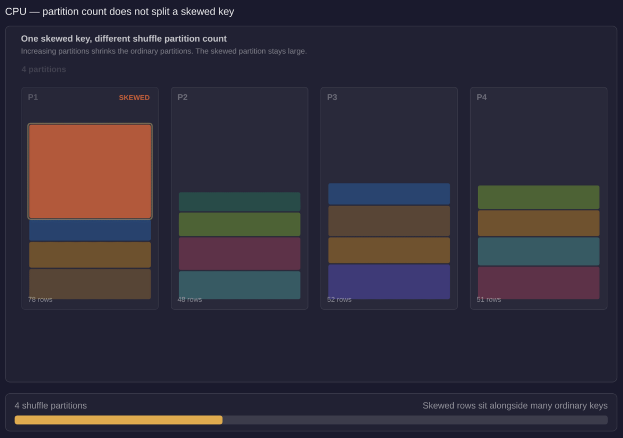 Faster Spark Was the Goal. A Simpler Spark Came with It: Part 2